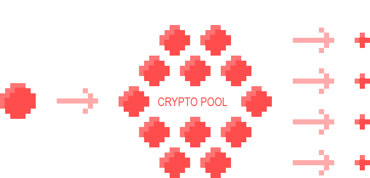 Crypto Mixing